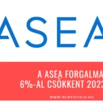 Az ASEA forgalma 6-al csökkent 2023-ban