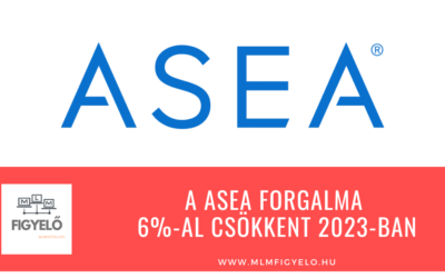 Az ASEA forgalma 6%-al csökkent 2023-ban