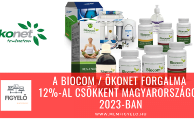 A Biocom / Ökonet forgalma 12%-al csökkent Magyarországon 2023-ban