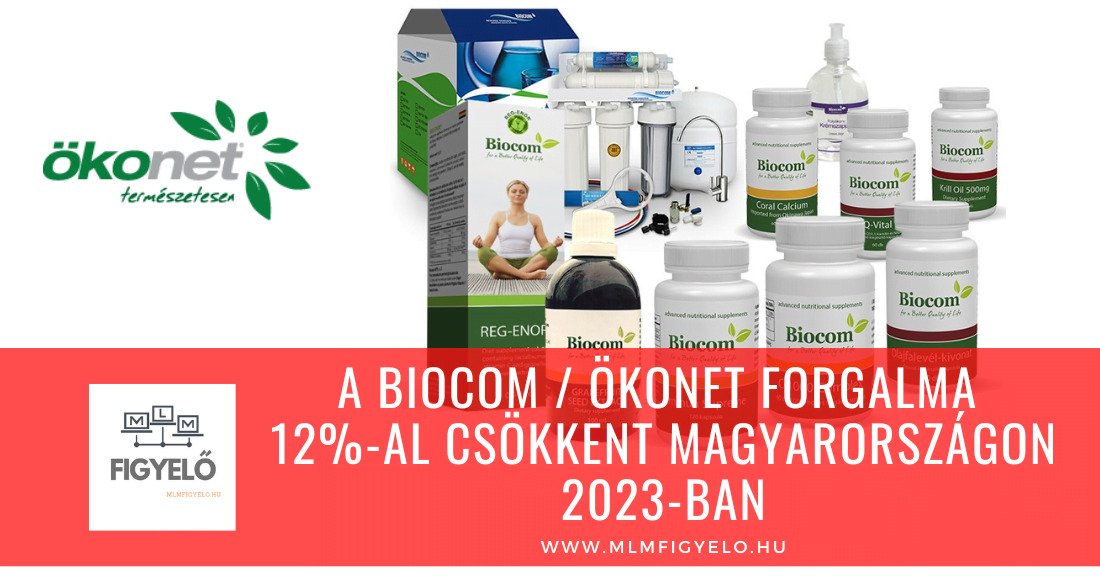 A Biocom Ökonet forgalma 12-al csökkent Magyarországon 2023-ban