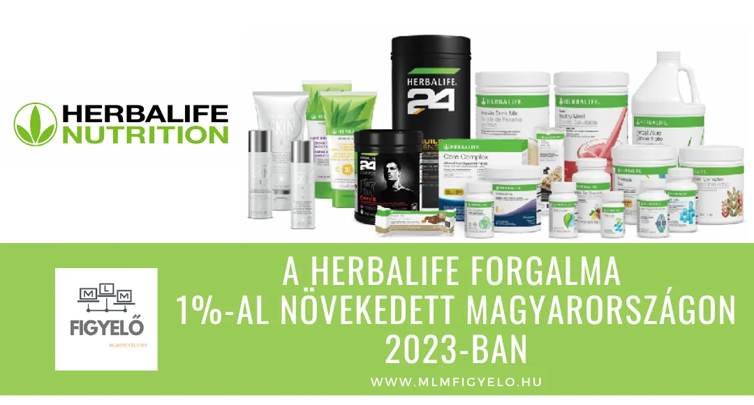 A Herbalife forgalma 1%-al növekedett Magyarországon 2023-ban