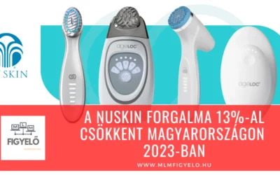 A NuSkin forgalma 13%-al csökkent Magyarországon 2023-ban
