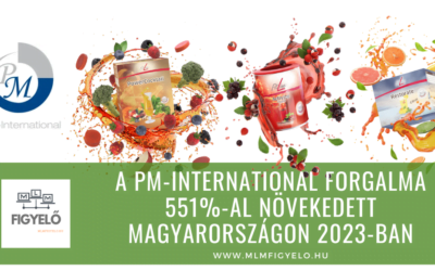 A PM-International forgalma 551%-al növekedett Magyarországon 2023-ban