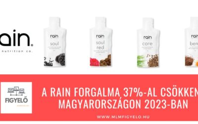 A Rain forgalma 37%-al csökkent Magyarországon 2023-ban