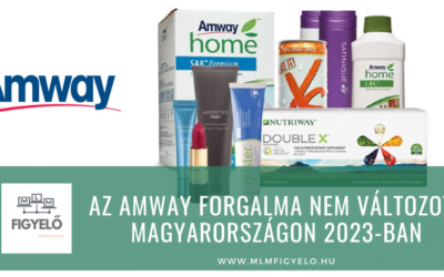 Az AmWay forgalma nem változott Magyarországon 2023-ban