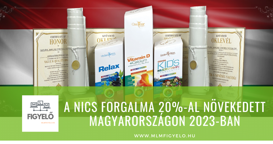 A NICS forgalma 20-al növekedett Magyarországon 2023-ban