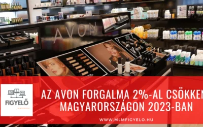 Az Avon forgalma 2%-al csökkent Magyarországon 2023-ban