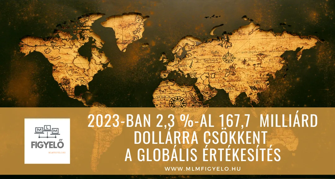 2023-ban 2,3 %-al 167,7 milliárd dollárra csökkent a globális értékesítés
