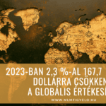 2023-ban 2,3 %-al 167,7  milliárd dollárra csökkent a globális értékesítés 2023-ban 2,3 -al 167,7 milliárd dollárra csökkent a globális értékesítés