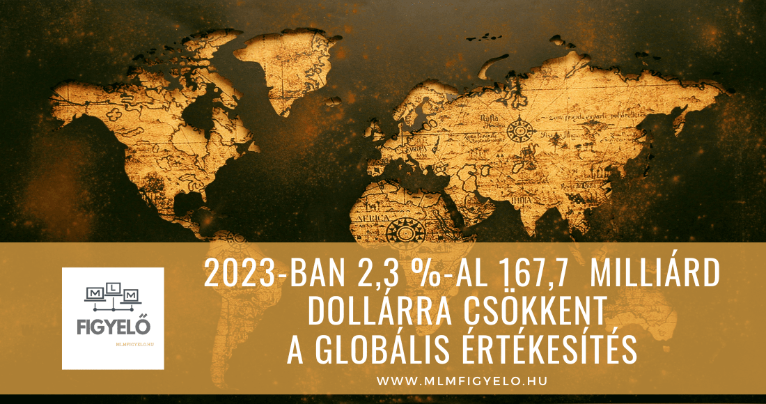 2023-ban 2,3 -al 167,7 milliárd dollárra csökkent a globális értékesítés