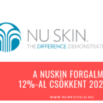 A NuSkin forgalma 12%-al csökkent 2024-ben A NuSkin forgalma 12-al csökkent 2024-ben