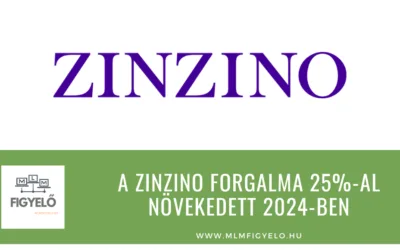 A Zinzino forgalma 25%-al növekedett 2024-ben