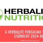 A Herbalife forgalma 1,4%-al csökkent 2024-ben A Herbalife forgalma 1,4-al csökkent 2024-ben