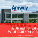 Az Amway forgalma 3%-al csökkent 2024-ben Az Amway forgalma 3-al csökkent 2024-ben
