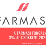 A Farmasi forgalma 3-al csökkent 2024-ben