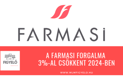 A Farmasi forgalma 3%-al csökkent 2024-ben
