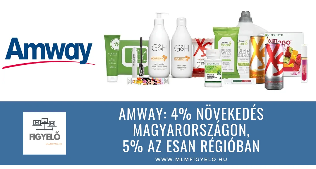 Amway: 4% növekedés Magyarországon, 5% az ESAN régióban