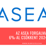 Az ASEA forgalma 6%-al csökkent 2024-ben Az Asea forgalma 6-al csökkent 2024-ben