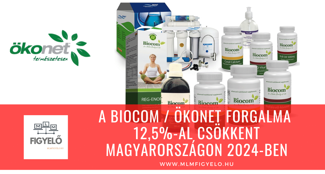A Biocom / Ökonet forgalma 12,5%-al csökkent Magyarországon 2024-ben