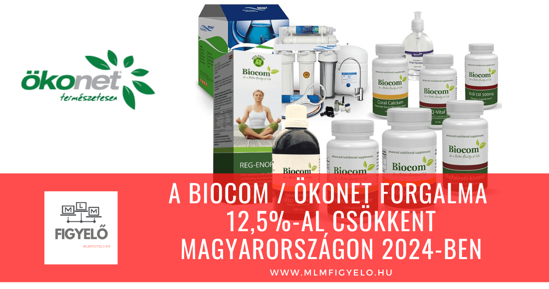 A Biocom Ökonet forgalma 12-al csökkent Magyarországon 2024-ben