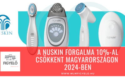 A NuSkin forgalma 10%-al csökkent Magyarországon 2024-ben