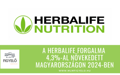 A Herbalife forgalma 4,3%-al növekedett Magyarországon 2024-ben