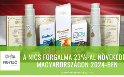 A NICS forgalma 23%-al növekedett Magyarországon 2024-ben