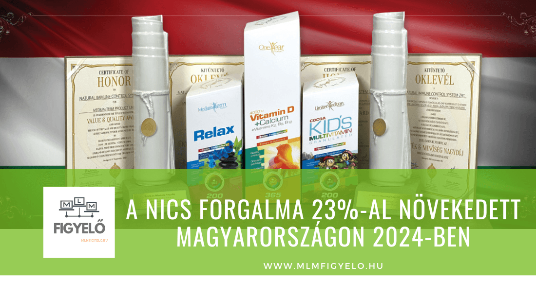 A NICS forgalma 23-al növekedett Magyarországon 2024-ben