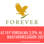 Az FLP forgalma 3,5%-al csökkent Magyarországon 2024-ben Az FLP forgalma 3-al csökkent Magyarországon 2024-ben