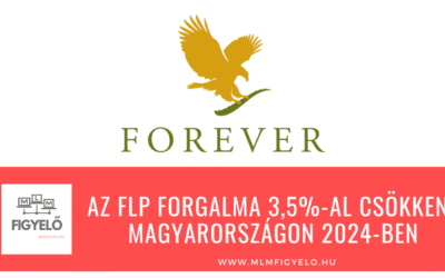 Az FLP forgalma 3,5%-al csökkent Magyarországon 2024-ben