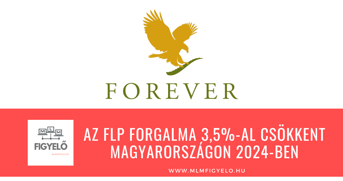 Az FLP forgalma 3-al csökkent Magyarországon 2024-ben
