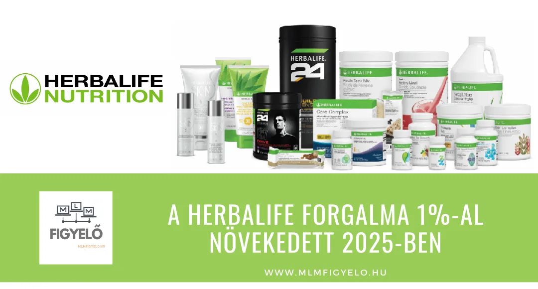 A Herbalife forgalma 1%-al növekedett 2025-ben
