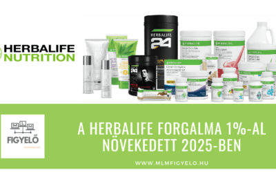 A Herbalife forgalma 1%-al növekedett 2025-ben