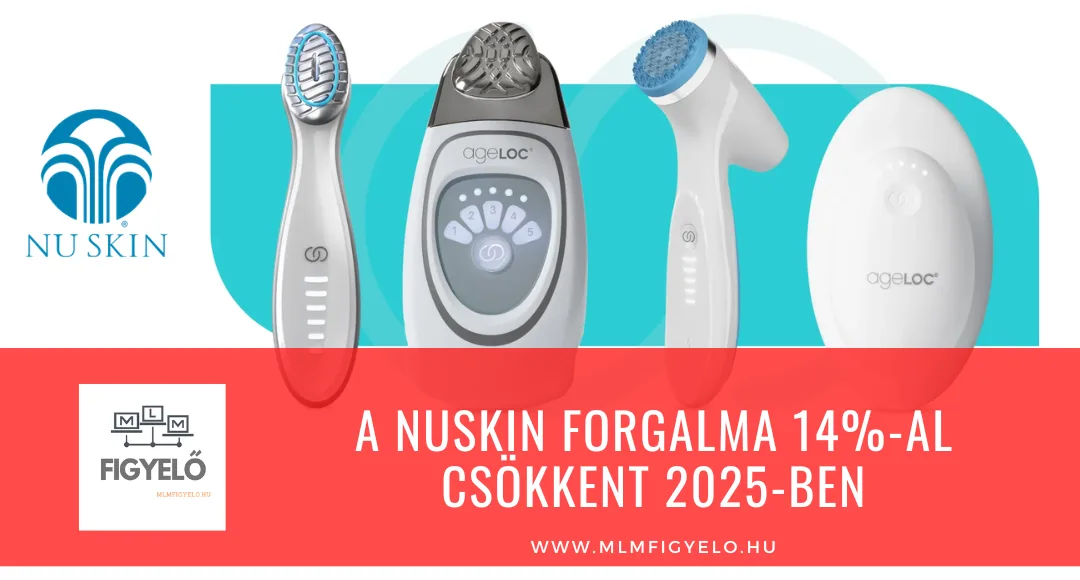 A NuSkin forgalma 14%-al csökkent 2025-ben