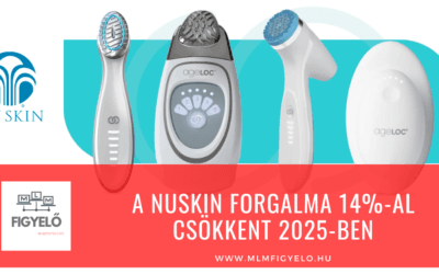 A NuSkin forgalma 14%-al csökkent 2025-ben