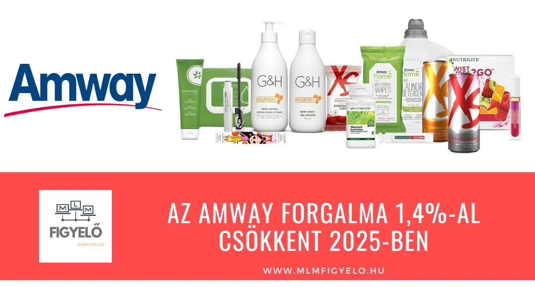 Az Amway forgalma 1,4%-al csökkent 2025-ben