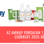 Az Amway forgalma 1,4%-al csökkent 2025-ben Az Amway forgalma 1,4-al csökkent 2025-ben