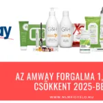 Az Amway forgalma 1,4-al csökkent 2025-ben