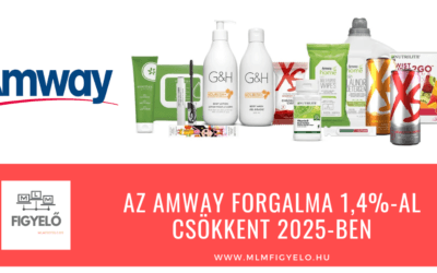 Az Amway forgalma 1,4%-al csökkent 2025-ben