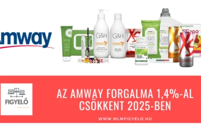 Az Amway forgalma 1,4%-al csökkent 2025-ben