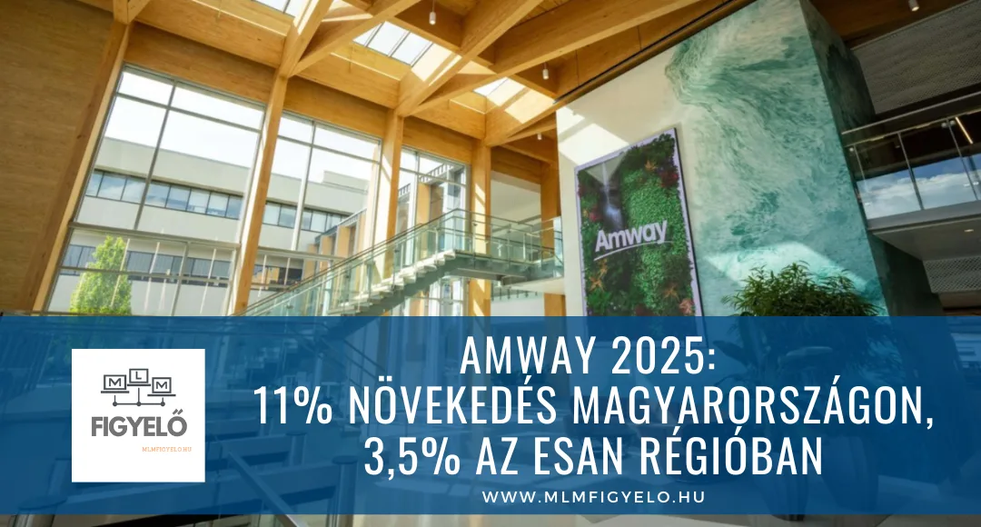 Amway 2025: 11% növekedés Magyarországon, 3,5% az ESAN régióban
