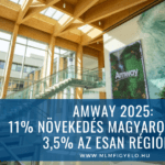 Amway 2025: 11% növekedés Magyarországon, 3,5% az ESAN régióban Amway 2025 11% növekedés Magyarországon, 3,5% az ESAN régióban