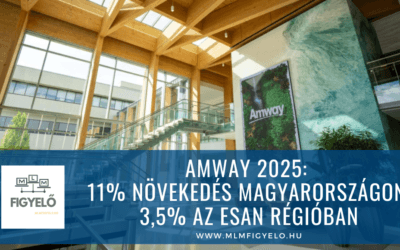 Amway 2025: 11% növekedés Magyarországon, 3,5% az ESAN régióban
