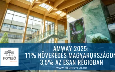 Amway 2025: 11% növekedés Magyarországon, 3,5% az ESAN régióban