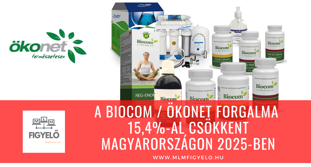 A Biocom / Ökonet forgalma 15,4%-al csökkent Magyarországon 2025-ben