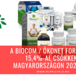 A Biocom / Ökonet forgalma 15,4%-al csökkent Magyarországon 2025-ben A Biocom Ökonet forgalma 15-al csökkent Magyarországon 2025-ben