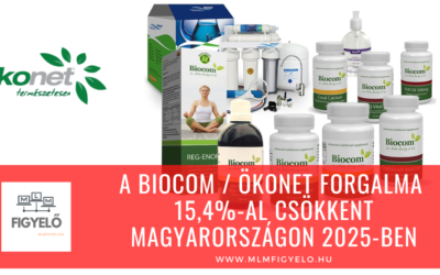 A Biocom / Ökonet forgalma 15,4%-al csökkent Magyarországon 2025-ben