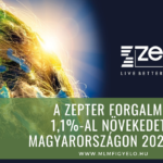 Zepter forgalmi adatok: Prémium kategória a változó gazdasági környezetben – Stagnálás vagy stabilizáció? A Zepter forgalma 1,1-al növekedett Magyarországon 2025-ben