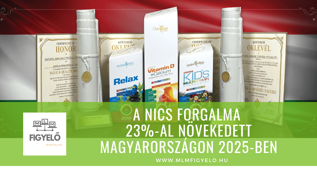 NICS forgalmi adatok: Hazai sikersztori és robbanásszerű növekedés a magyar piacon