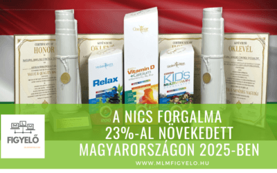 NICS forgalmi adatok: Hazai sikersztori és robbanásszerű növekedés a magyar piacon